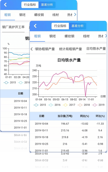 中拓指数