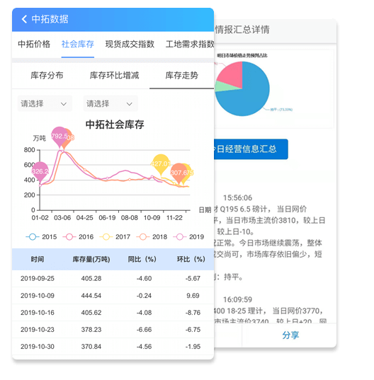 中拓指数